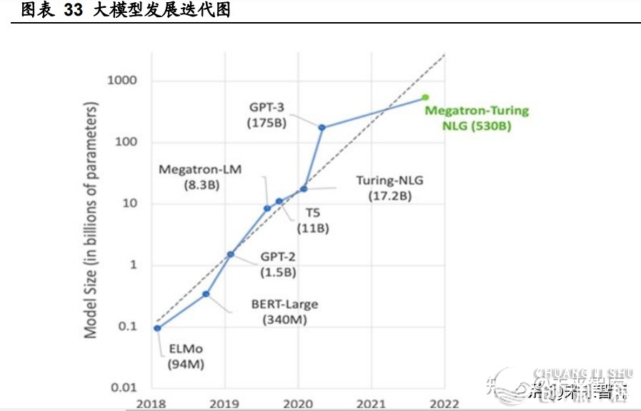 野生智能止业深度陈述：ChatGPT激发的年夜模子时期变化-8.jpg