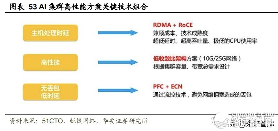 野生智能止业深度陈述：ChatGPT激发的年夜模子时期变化-13.jpg