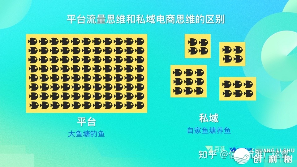 用公域撬动KOC传布，推动品牌可连续增加-6.jpg