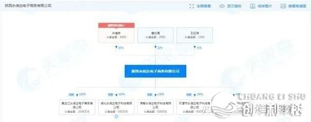 越消耗越富裕？陕西永倍达信涉传销被多天公布危急预警-7.jpg
