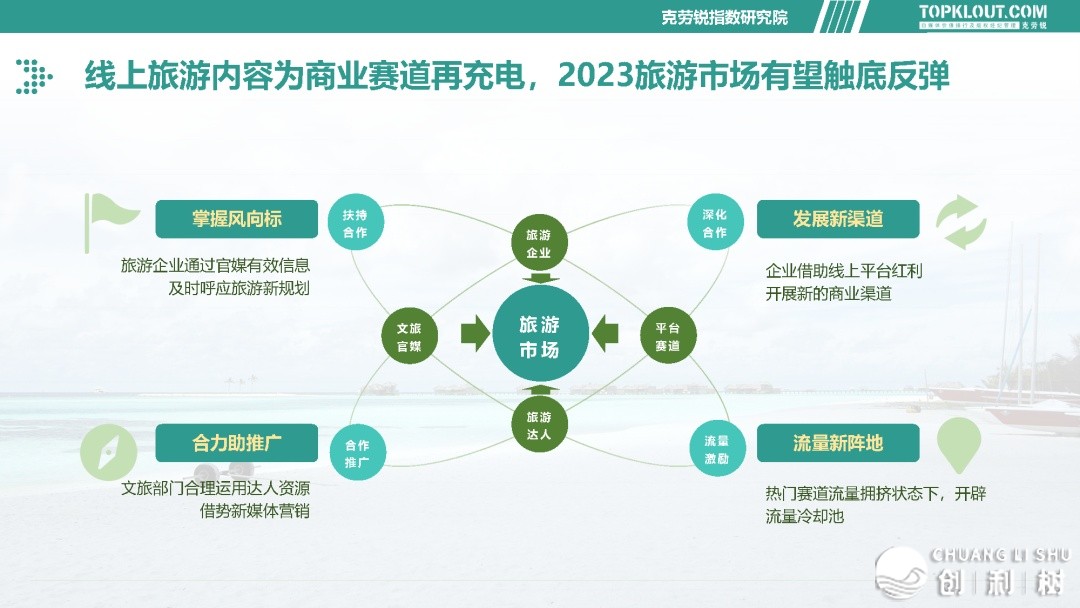 2023游览消耗实质钻研陈述-9.jpg