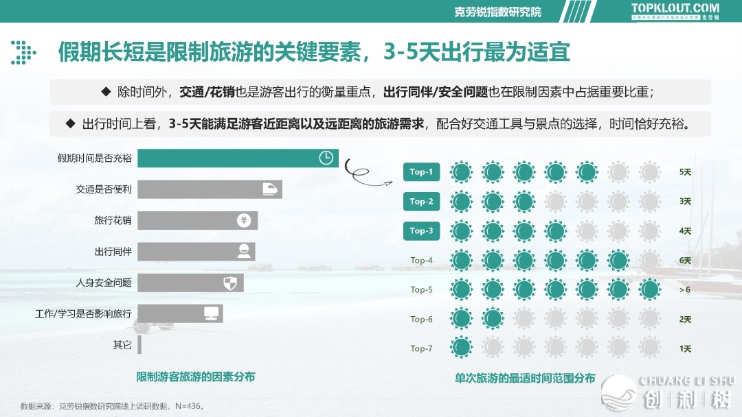 2023游览消耗实质钻研陈述-13.jpg