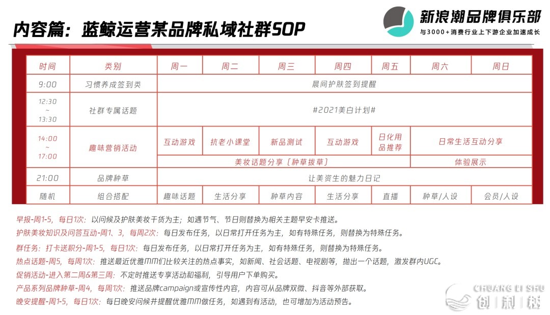 95%的公域没有赢利？蓝鲸下海波深度分享：赢利的公域少 ...-13.jpg