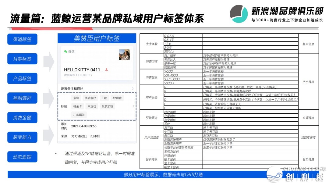 95%的公域没有赢利？蓝鲸下海波深度分享：赢利的公域少 ...-12.jpg