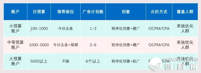抖音推行平台联络方式？抖音推行官方联络方式？抖音推行 ...