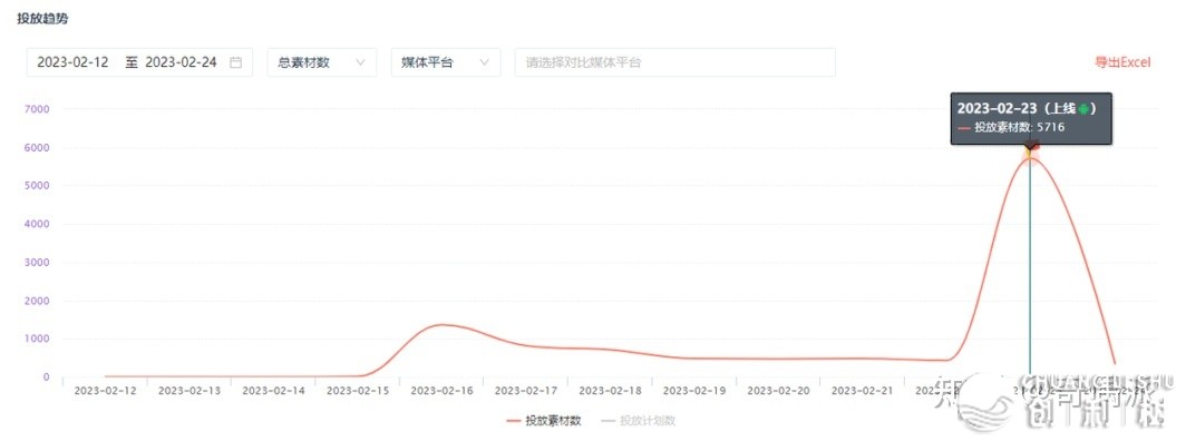 腾讯《破晓觉悟》尝试反应怎样？头部游玩年夜厂2023季世 ...-6.jpg