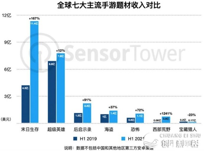 腾讯《破晓觉悟》尝试反应怎样？头部游玩年夜厂2023季世 ...-8.jpg
