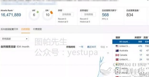 2021年跨境电商独立站如何规划？