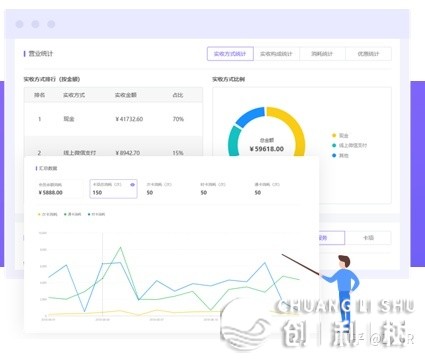 美业都是用什么系统？