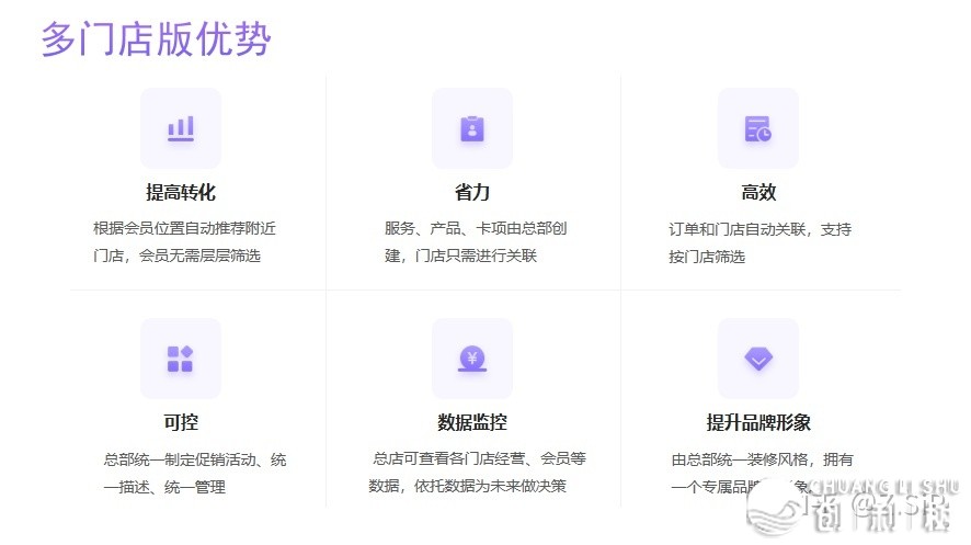 美业都是用什么系统？