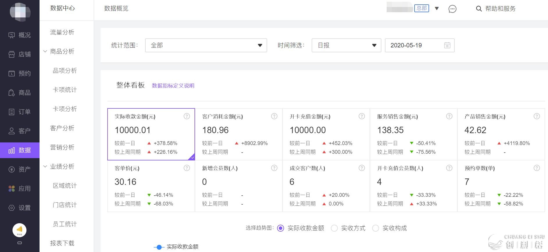 美业都是用什么系统？