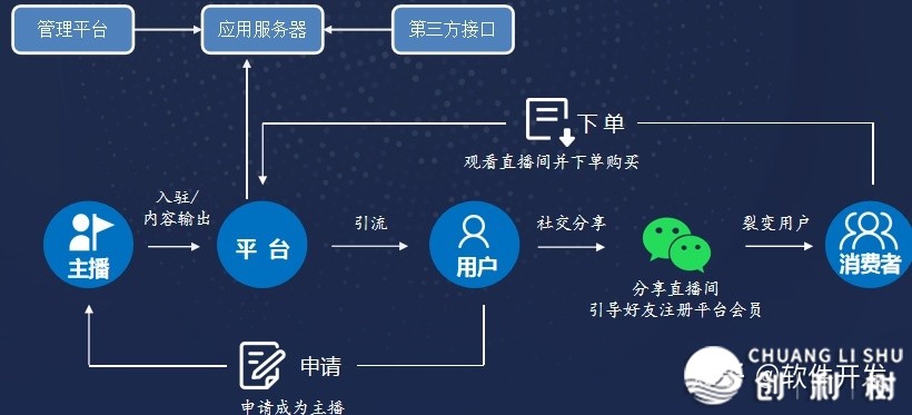 浅道当下多少种电商模子、贸易情势-6.jpg