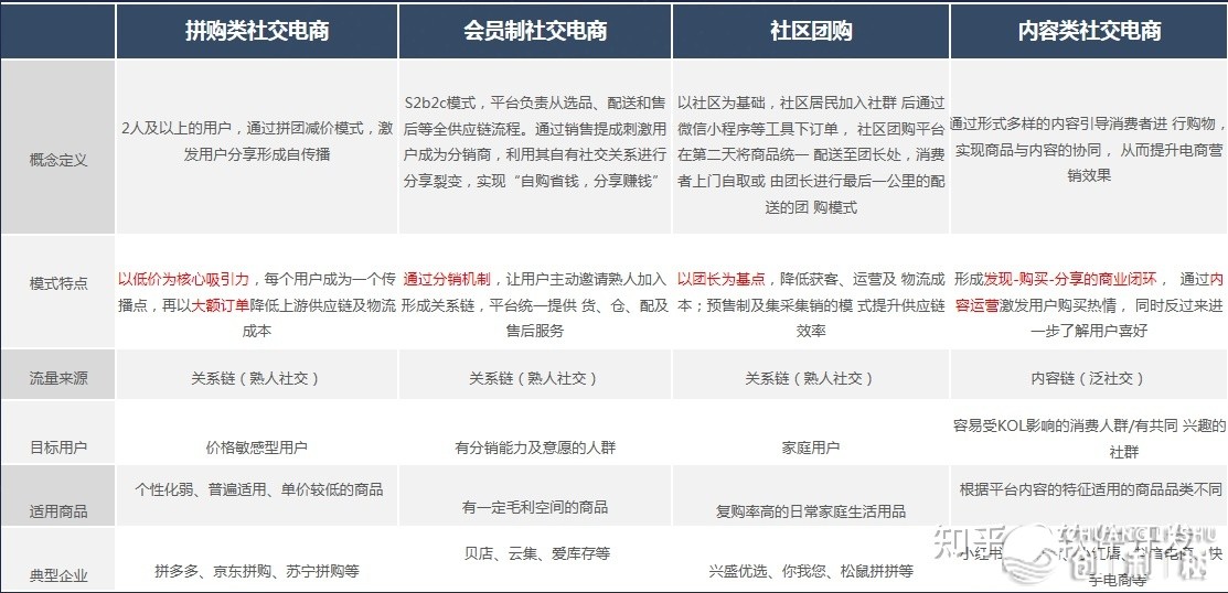 浅道当下多少种电商模子、贸易情势-9.jpg