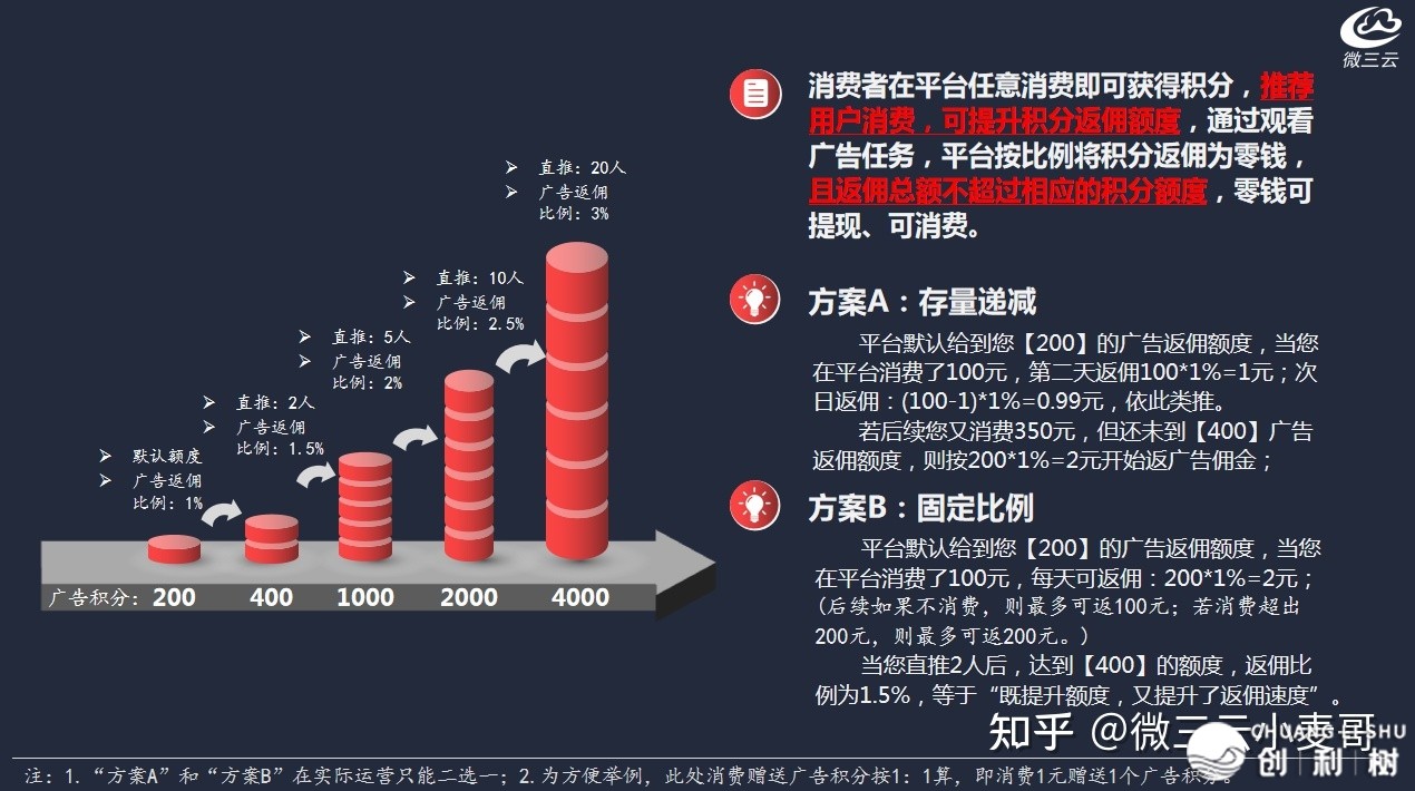 告白电商情势开创消耗守业新观点-6.jpg