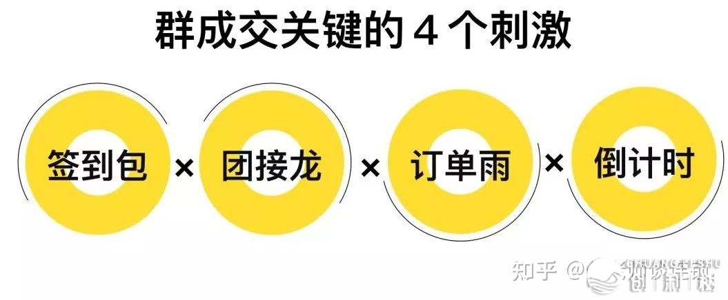 【搞获】简朴没有费钱：连锁门店的超等新媒介引流获客法-12.jpg