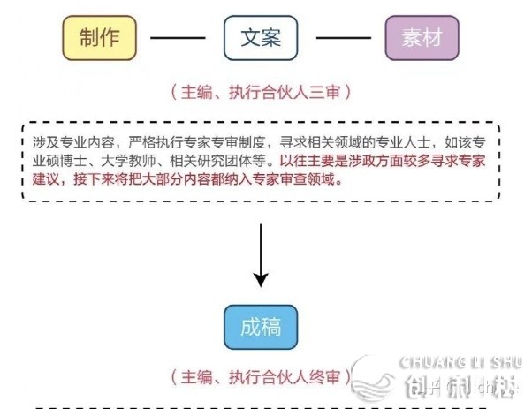 an end to the discussion