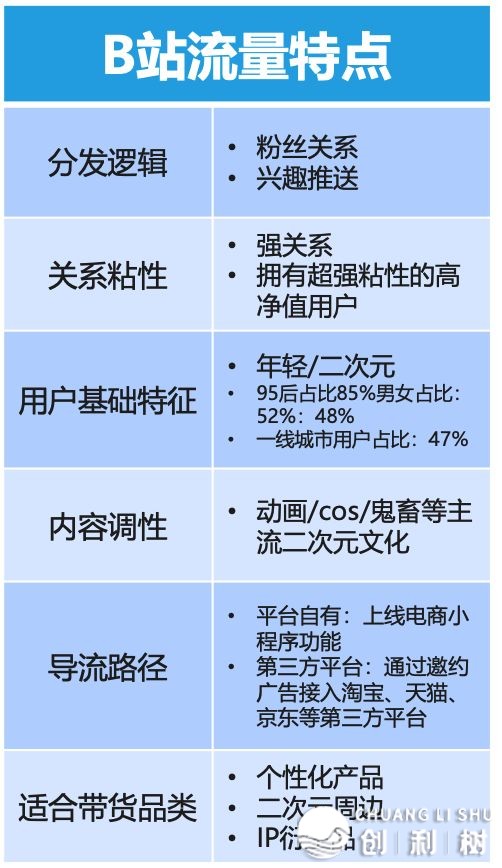 互联网经营怎样引流——六个最年夜引流仄台齐攻略，附赠精确 ...-6.jpg