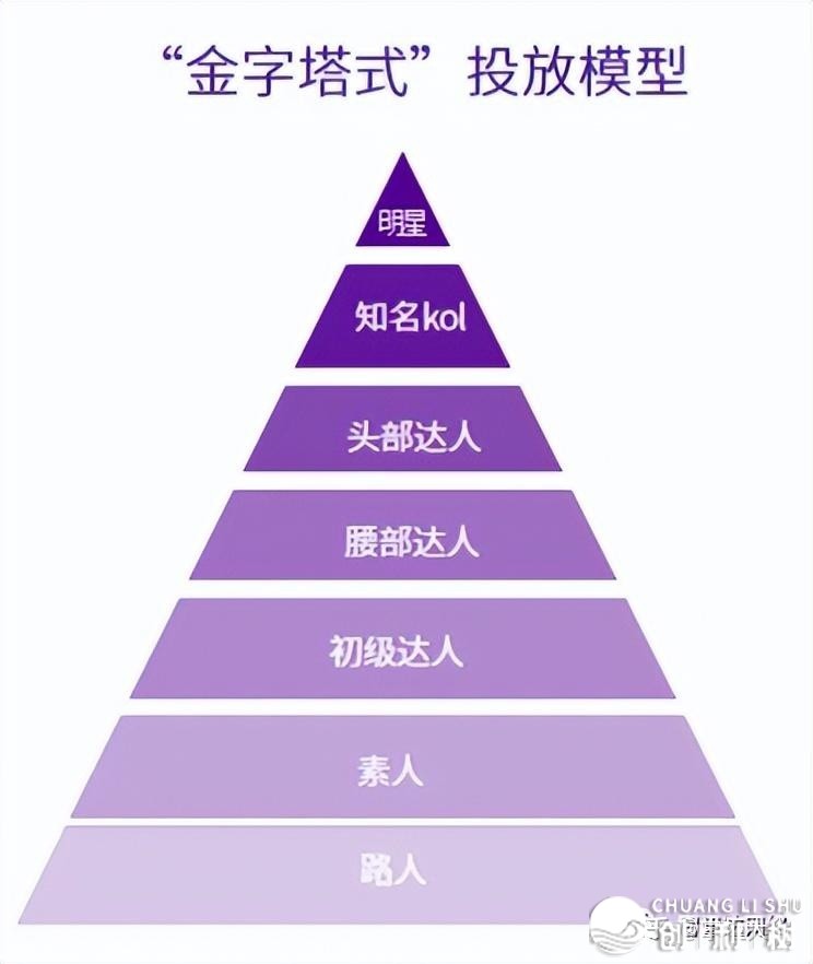 抖音达人是甚么意义（抖音达人(KOL)总貌齐剖析）-6.jpg