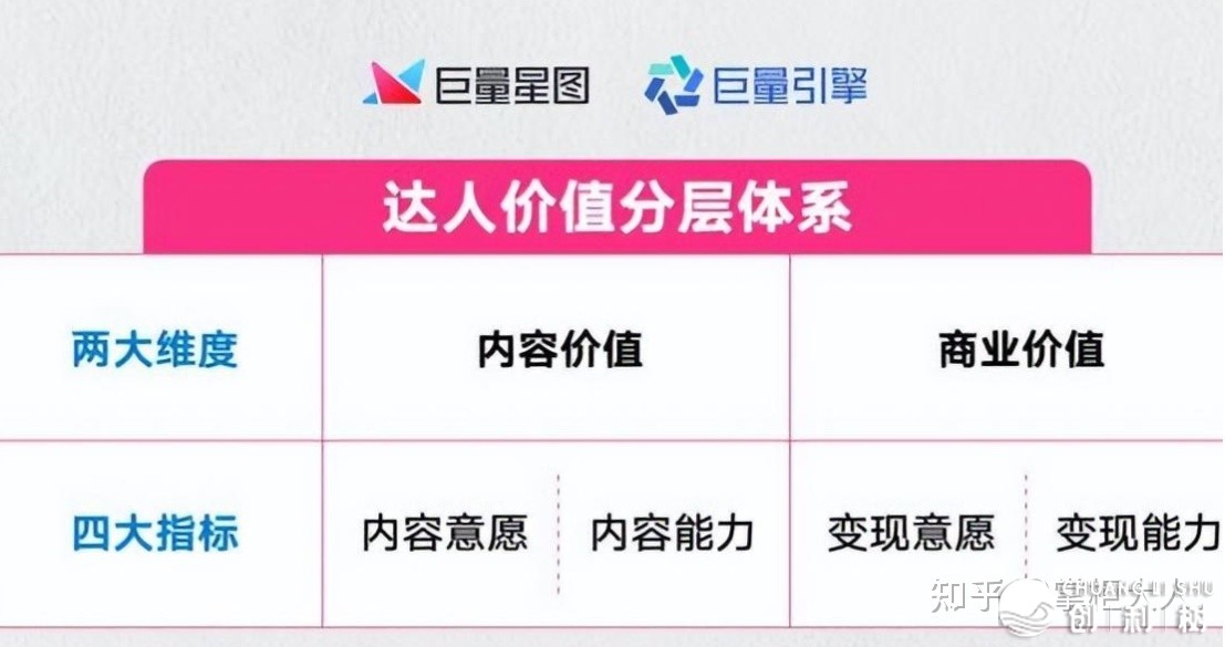 抖音达人是甚么意义（抖音达人(KOL)总貌齐剖析）-7.jpg