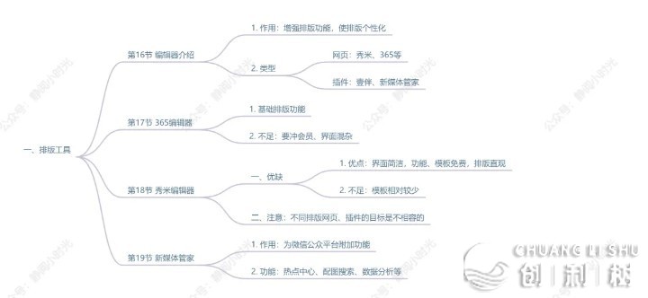 公家号整根底体系讲授，小利剑必瞅！-8.jpg