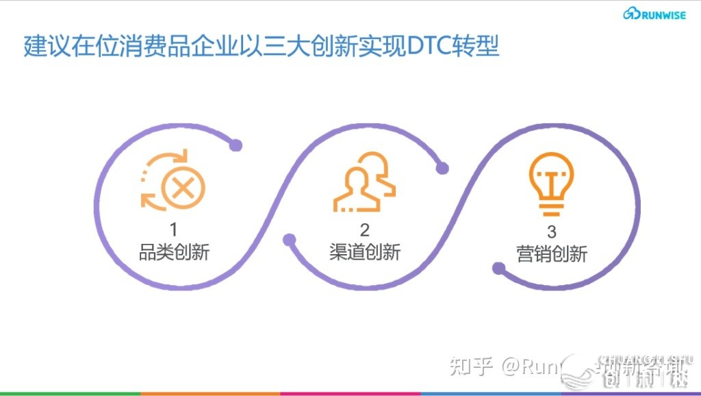颠末DTC转型，Nike完毕洁成本年均删速33%-7.jpg