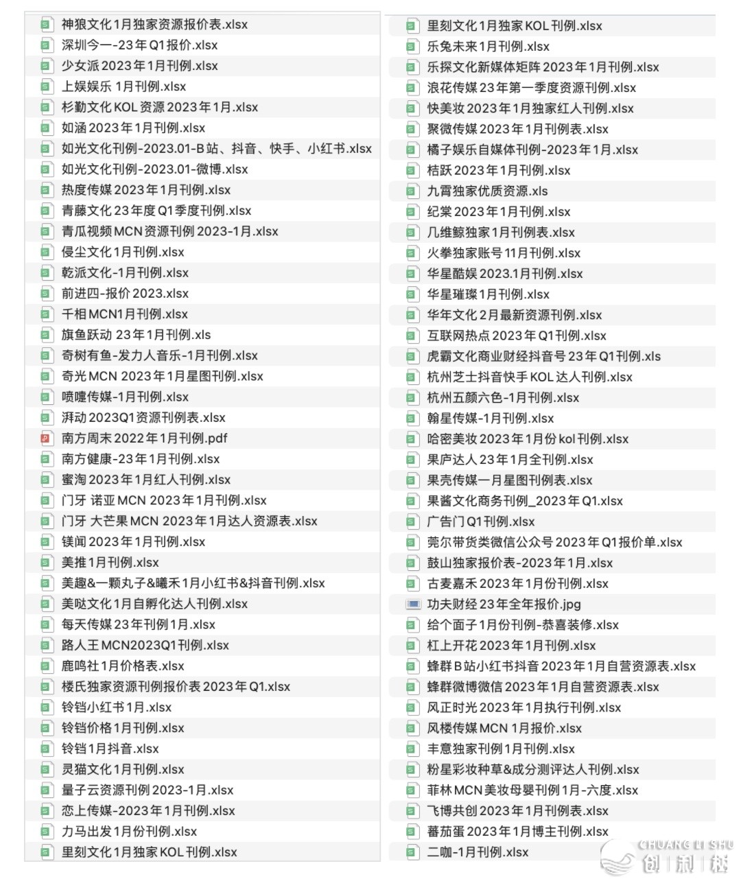 一文道透TOB社群经营之讲（附：2023最新MCN、APP媒介 ...-31.jpg