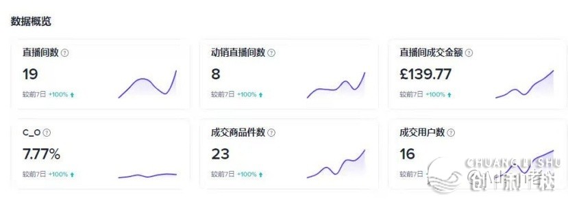 哪些外洋版抖音Tik Tok经营划定规矩是需要必教的？-10.jpg