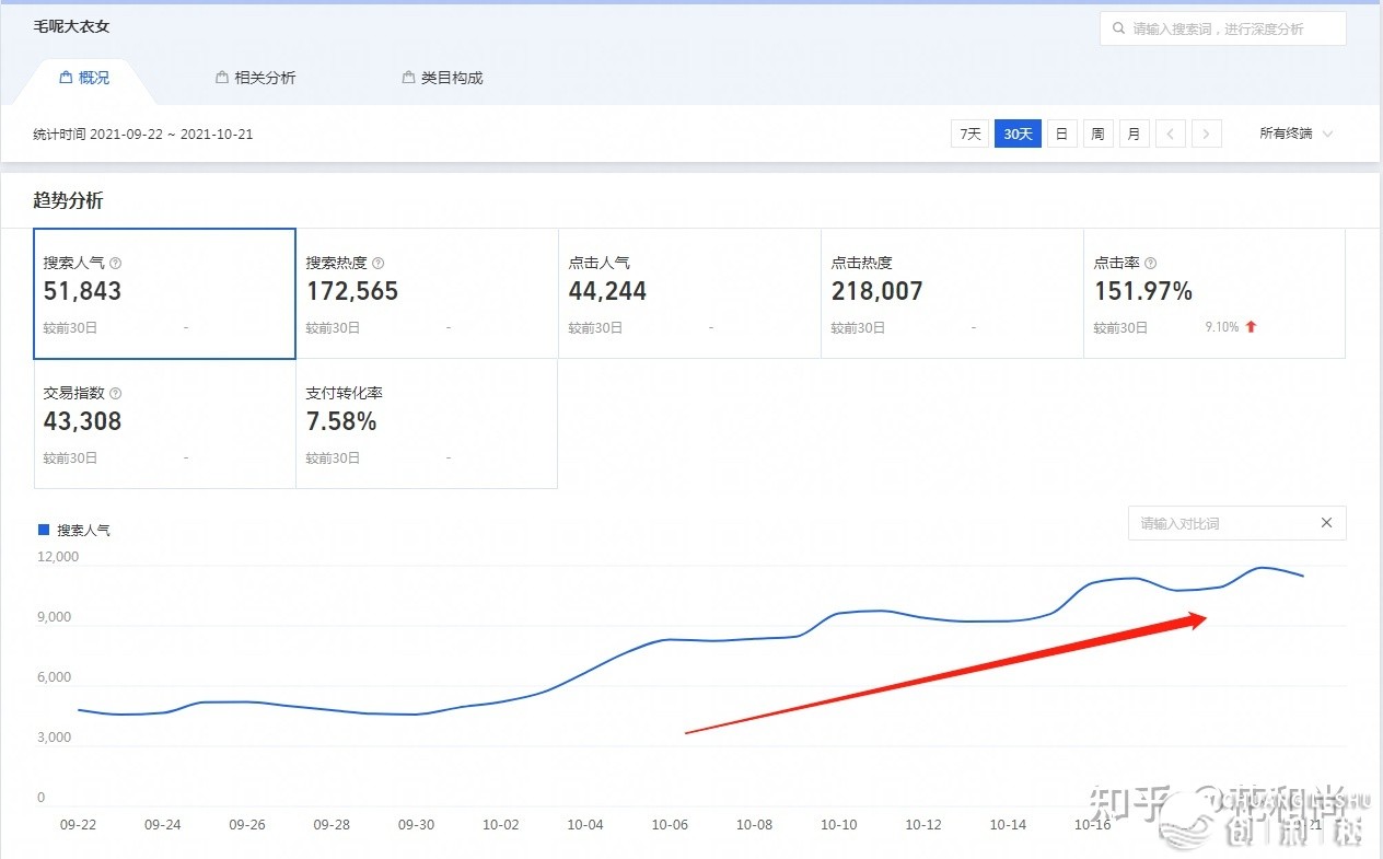 是国内电商好，还是跨境电商好？