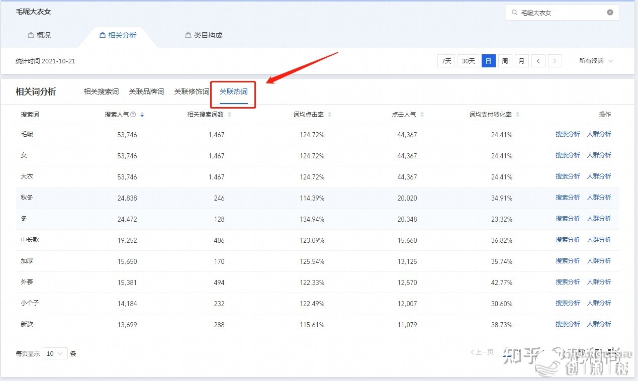 是国内电商好，还是跨境电商好？