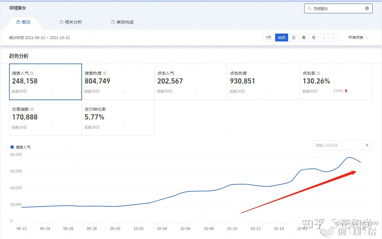 是国内电商好，还是跨境电商好？