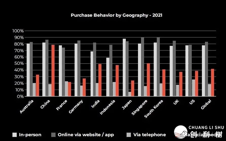 是国内电商好，还是跨境电商好？