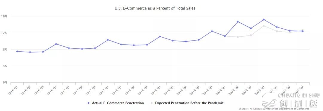是国内电商好，还是跨境电商好？