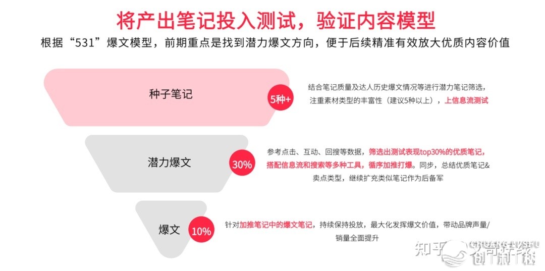 必躲！36个小白书籍经营思惟模子-6.jpg