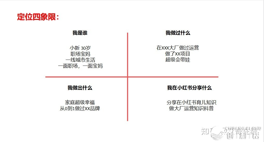 必躲！36个小白书籍经营思惟模子-8.jpg