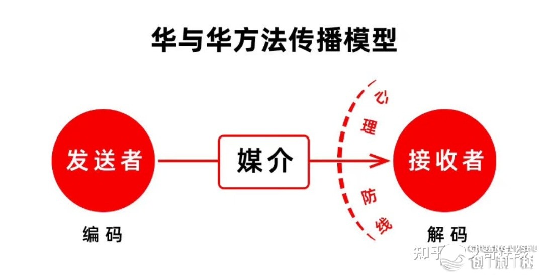 必躲！36个小白书籍经营思惟模子-13.jpg