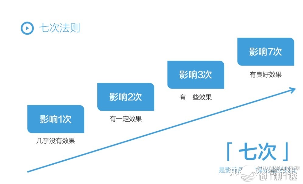 必躲！36个小白书籍经营思惟模子-16.jpg