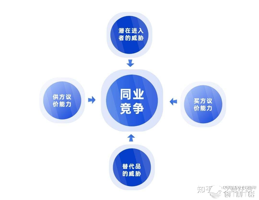 必躲！36个小白书籍经营思惟模子-23.jpg