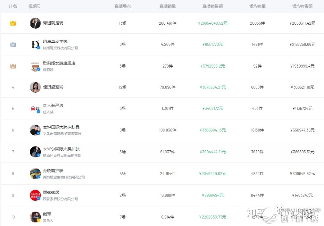 望频号计划1年，618战单11GMV共破1000万，一个好妆利剑牌 ...-9.jpg