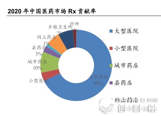 【兴近征询】年夜参林贸易情势绘布阐发：深耕华北，计划天下 ...-8.jpg