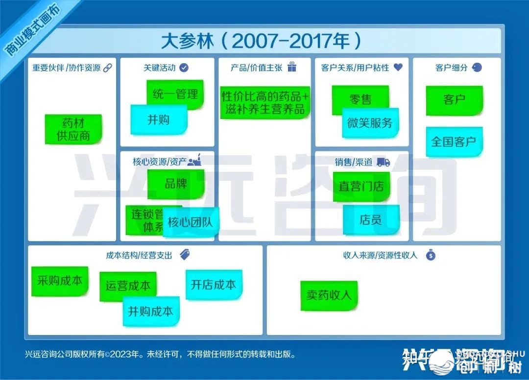 【兴近征询】年夜参林贸易情势绘布阐发：深耕华北，计划天下 ...-7.jpg