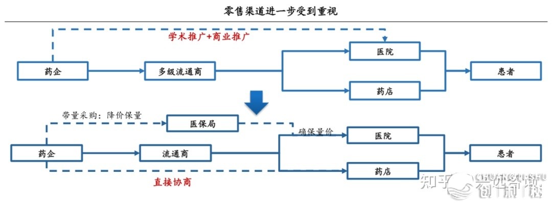 【兴近征询】年夜参林贸易情势绘布阐发：深耕华北，计划天下 ...-10.jpg