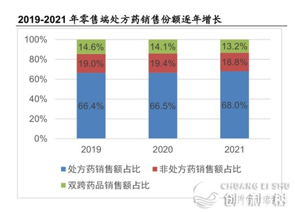 【兴近征询】年夜参林贸易情势绘布阐发：深耕华北，计划天下 ...-9.jpg