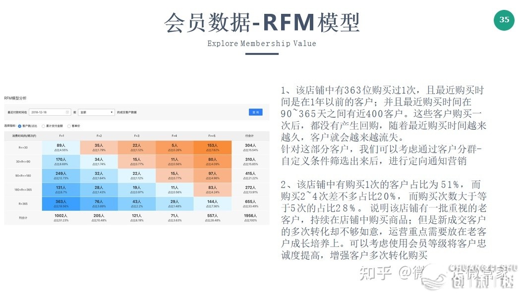 怎样处置公域会员经营的4浩劫题-9.jpg