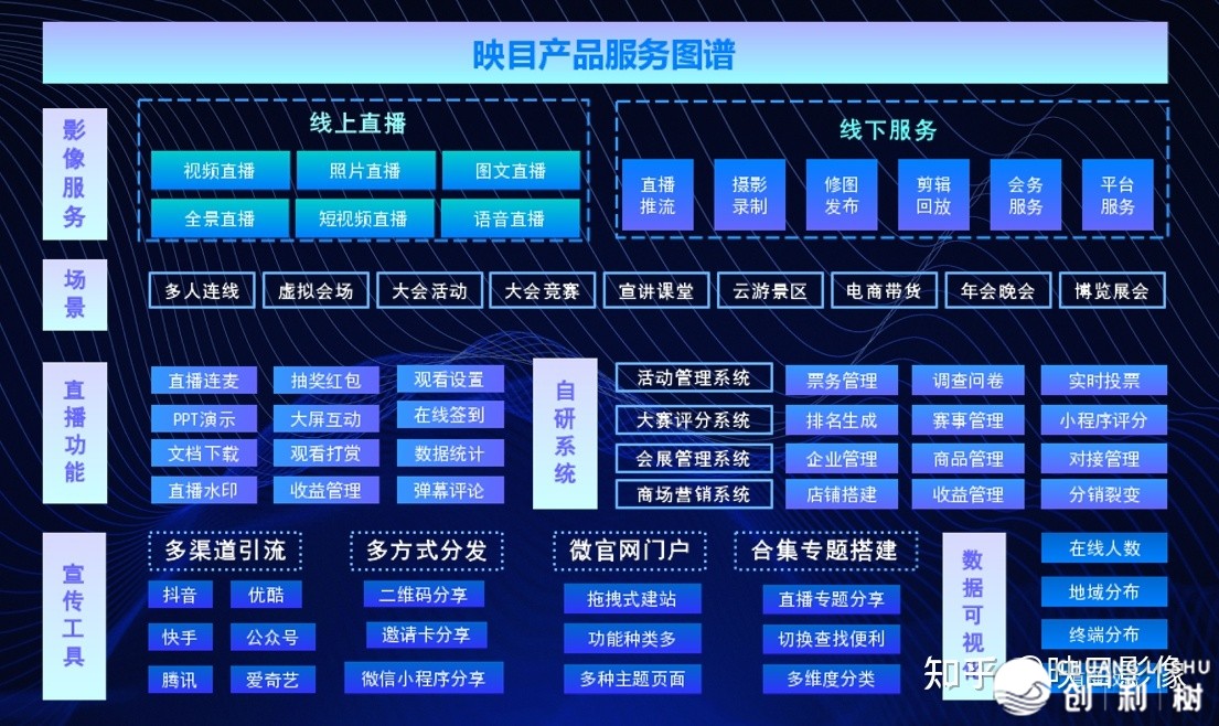 曲播效劳定造化挨制企业品牌特性曲播间-6.jpg