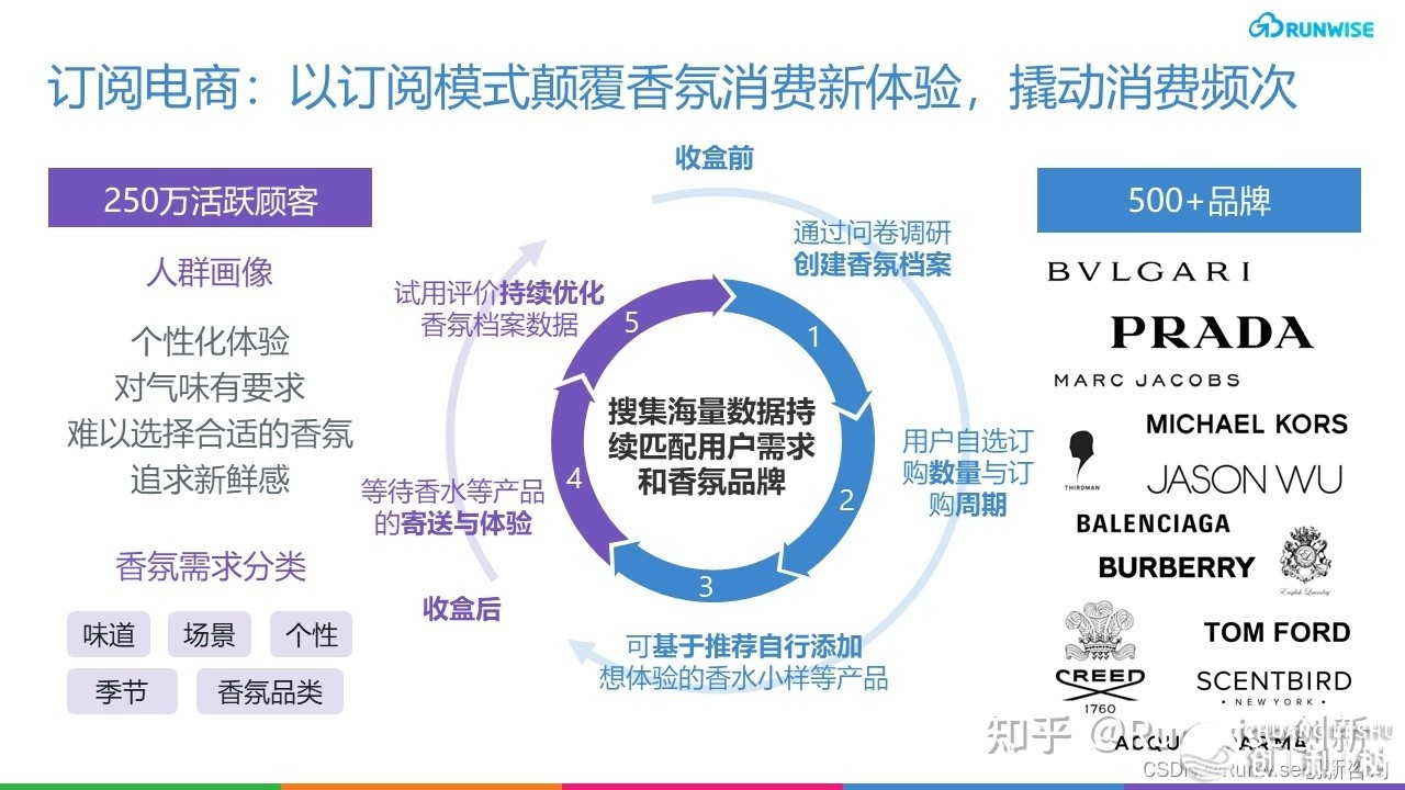 将来几年，DTC品牌出海形式还能持续向上吗？