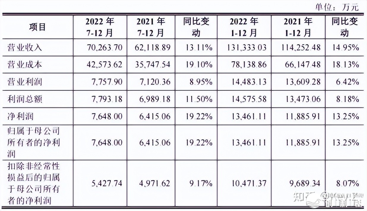 毛戈仄IPO恳求已经受理；欧莱俗1.3亿建立供给链公司；Puig ...-33.jpg