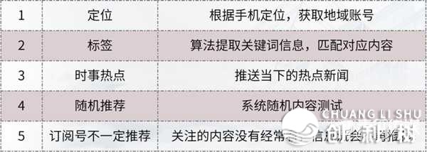 微信的视频号怎样引流?