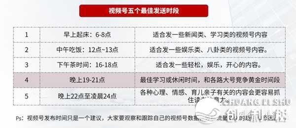 微信的视频号怎样引流?