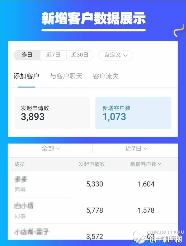 企业微疑有甚么办法快速减密友？[束缚单脚必瞅]-8.jpg