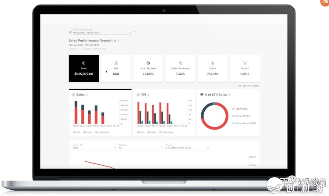 多少十万外洋网白皆正在用的白人专主仄台，LTK下效网白营销 ...-6.jpg